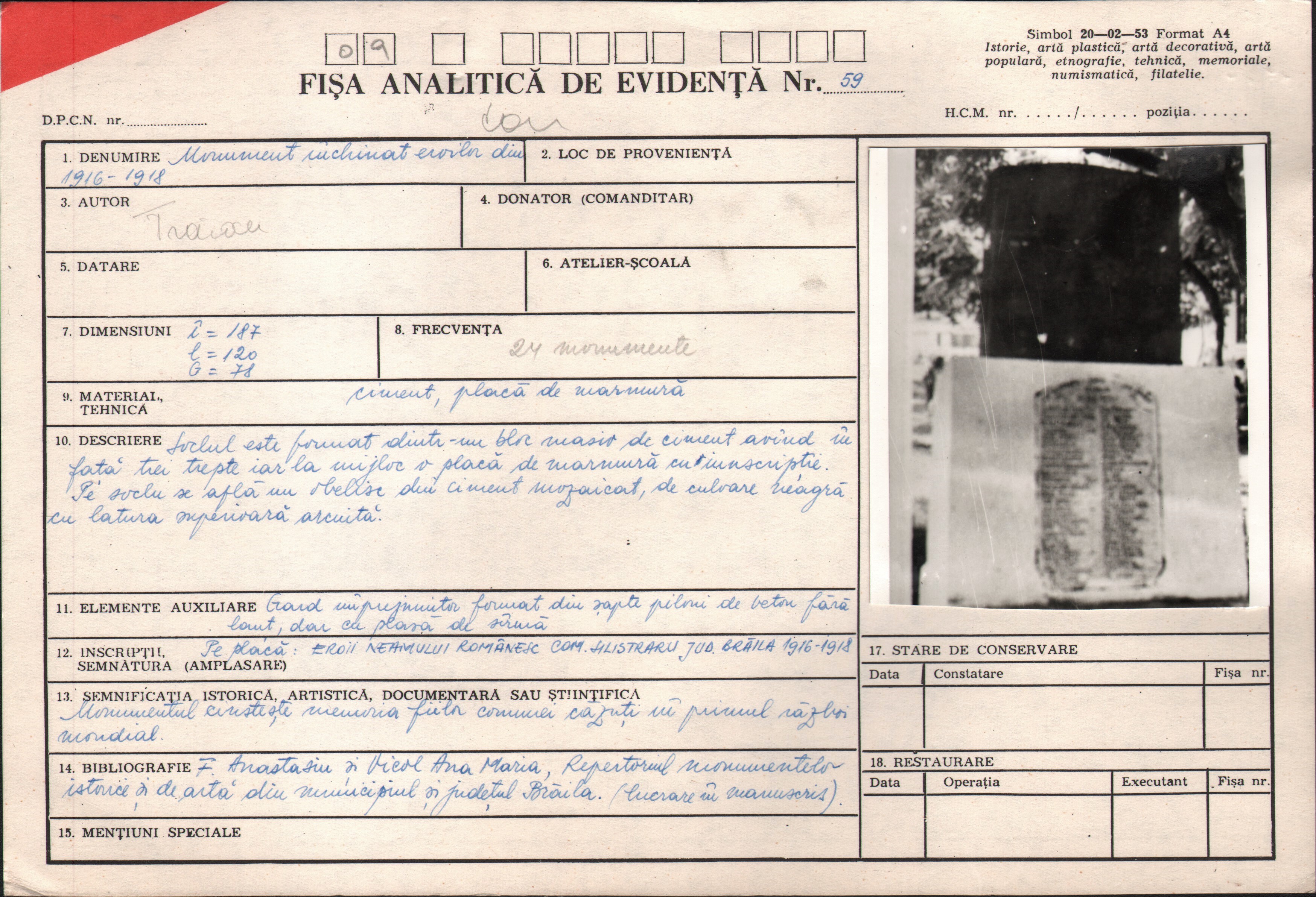 Monument închinat eroilor din 1916 - 1918